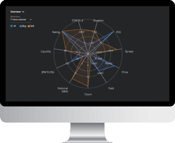 Portfolio Analytics