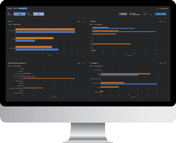 Sustainability Analytics